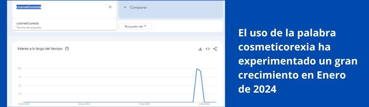 Cosmeticorexia en Google Trends